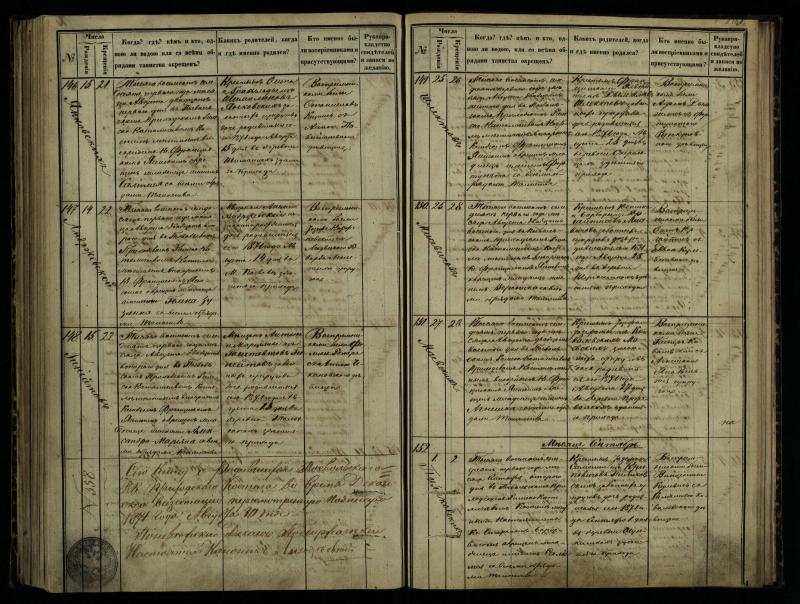 Pasvalio Romos katalikų parapijos bažnyčios 1864–1873 metų krikšto metrikų knyga