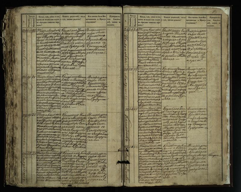 Vaškų (Konstantinavo) Romos katalikų parapijos bažnyčios 1849–1855 krikšto metrikų knyga