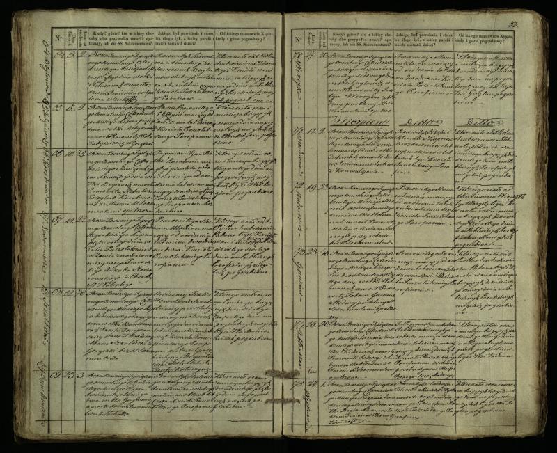Pušaloto Romos katalikų parapijos bažnyčios 1835–1848 metų mirties metrikų knyga