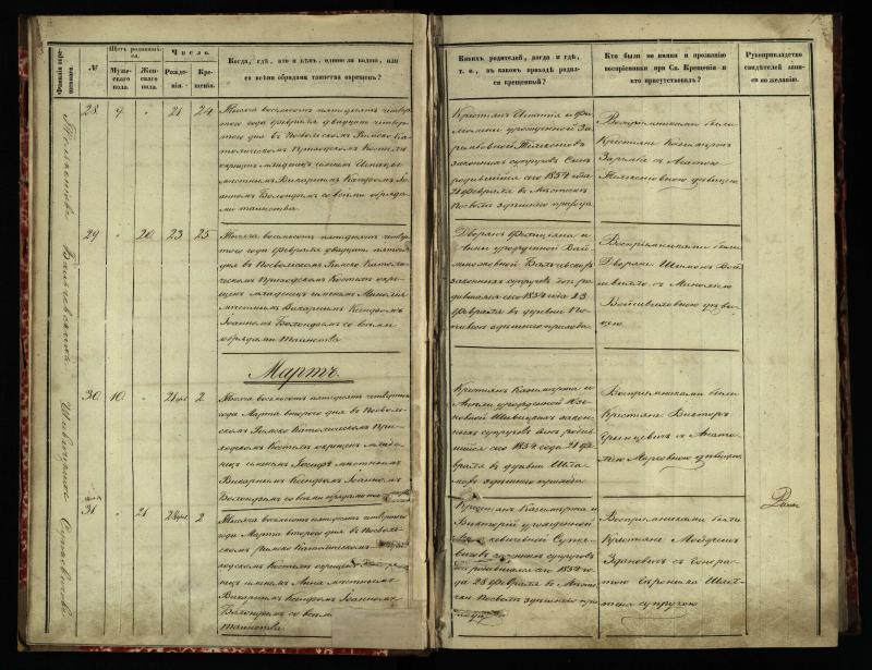 Pasvalio Romos katalikų parapijos bažnyčios 1854–1859 metų krikšto metrikų knyga