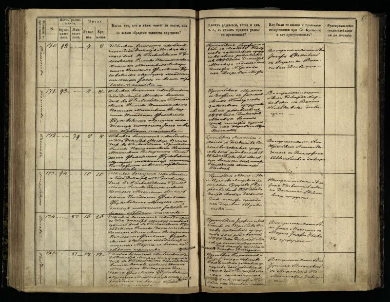 Pasvalio Romos katalikų parapijos bažnyčios 1848–1853 metų krikšto metrikų knyga