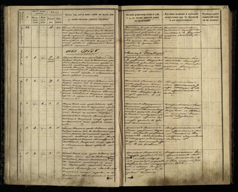 Pasvalio Romos katalikų parapijos bažnyčios 1848–1853 metų krikšto metrikų knyga