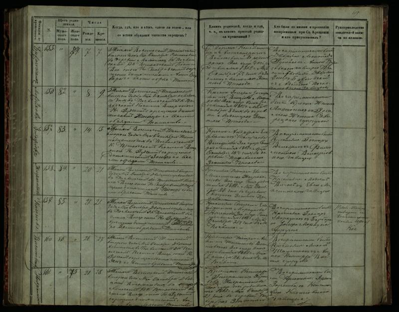 Pasvalio Romos katalikų parapijos bažnyčios 1859–1864 metų krikšto metrikų knyga