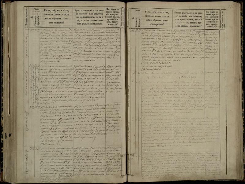 Pasvalio Romos katalikų parapijos bažnyčios 1881–1889 metų krikšto metrikų knyga