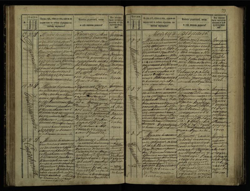 Pasvalio Romos katalikų parapijos bažnyčios 1873–1881 metų krikšto metrikų knyga