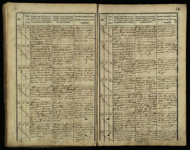 Pasvalio Romos katalikų parapijos bažnyčios 1866–1881 metų mirties metrikų knyga