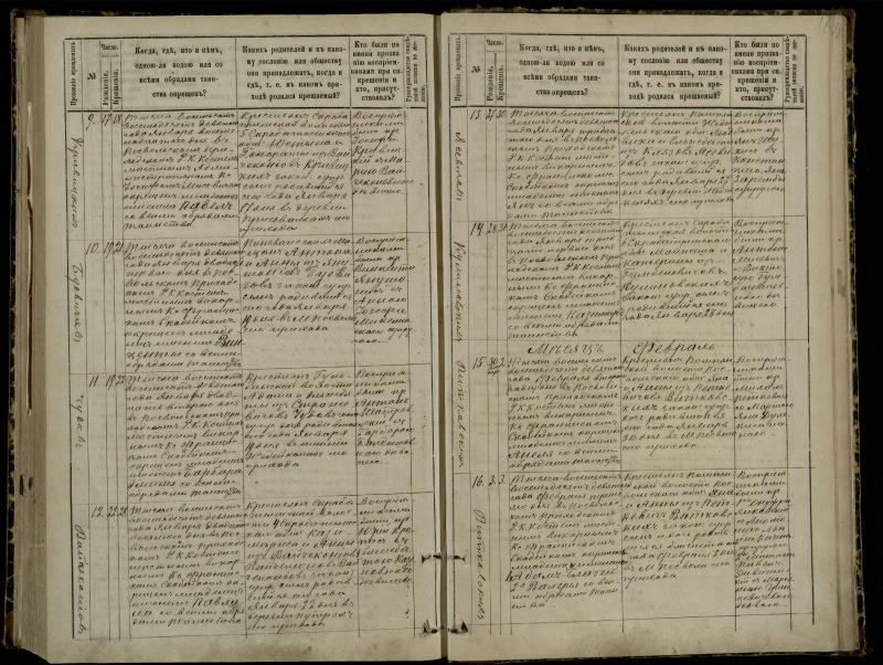 Pasvalio Romos katalikų parapijos bažnyčios 1881–1889 metų krikšto metrikų knyga