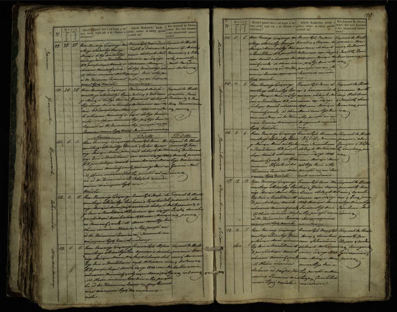 Pušaloto Romos katalikų parapijos bažnyčios 1835–1846 metų krikšto metrikų knyga