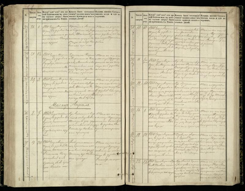 Pasvalio Romos katalikų parapijos bažnyčios 1848–1866 metų mirties metrikų knyga