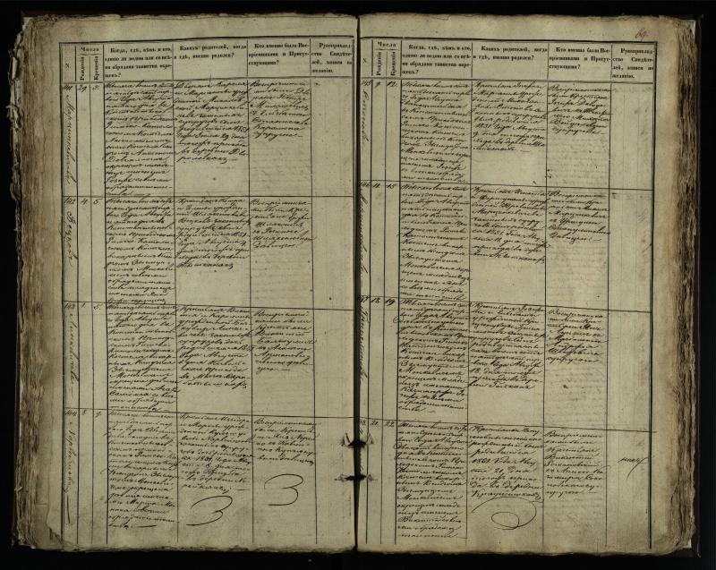 Vaškų (Konstantinavo) Romos katalikų parapijos bažnyčios 1849–1855 krikšto metrikų knyga