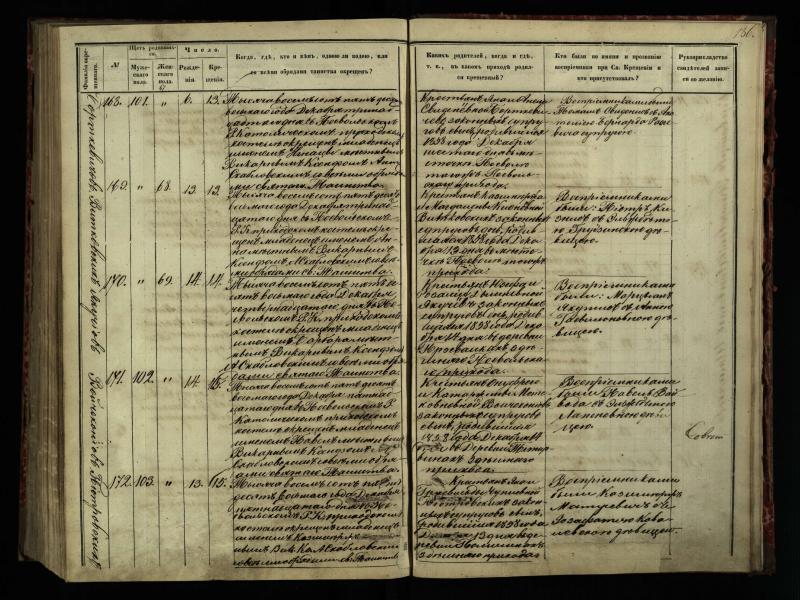 Pasvalio Romos katalikų parapijos bažnyčios 1854–1859 metų krikšto metrikų knyga