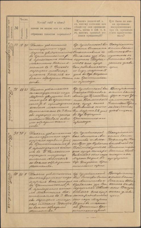Krinčino Romos katalikų parapijos bažnyčios 1917 metų krikšto, jungtuvių ir mirties metrikų įrašai