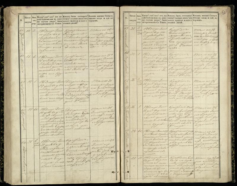 Pasvalio Romos katalikų parapijos bažnyčios 1848–1866 metų mirties metrikų knyga