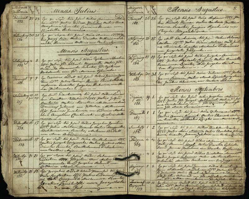 Pasvalio Romos katalikų parapijos bažnyčios 1825–1827 metų krikšto metrikų knyga