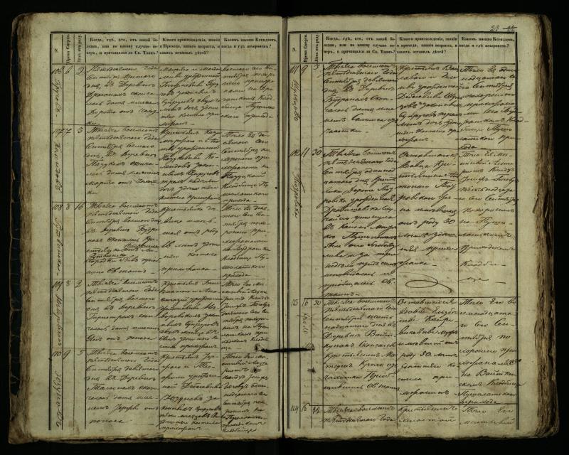 Pušaloto Romos katalikų parapijos bažnyčios 1849–1864 metų mirties metrikų knyga