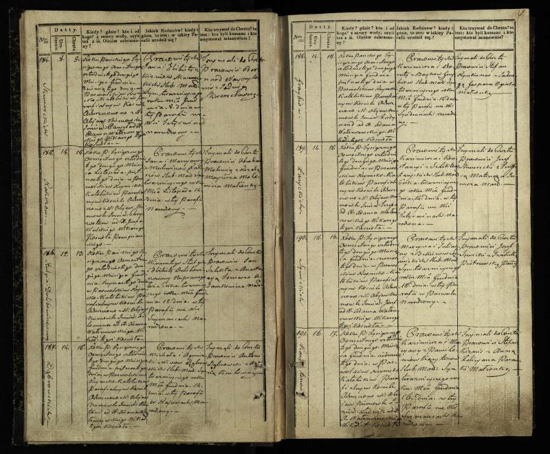 Pasvalio Romos katalikų parapijos bažnyčios 1842–1848 metų krikšto metrikų knyga