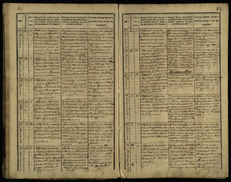 Pasvalio Romos katalikų parapijos bažnyčios 1866–1881 metų mirties metrikų knyga