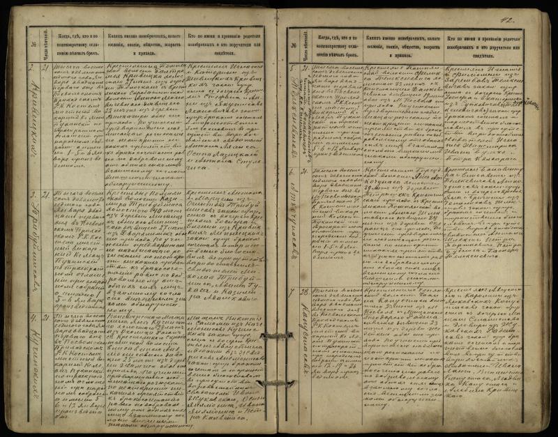 Pasvalio Romos katalikų parapijos bažnyčios 1891–1916 metų jungtuvių metrikų knyga
