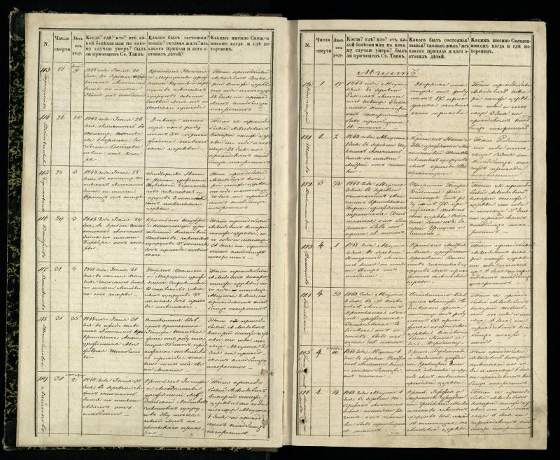 Pasvalio Romos katalikų parapijos bažnyčios 1848–1866 metų mirties metrikų knyga
