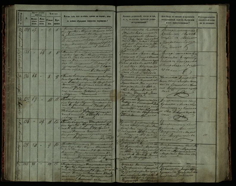 Pasvalio Romos katalikų parapijos bažnyčios 1859–1864 metų krikšto metrikų knyga
