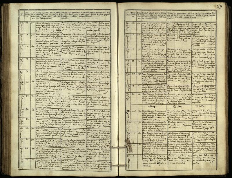 Pasvalio Romos katalikų parapijos bažnyčios 1832–1848 metų mirties metrikų knyga