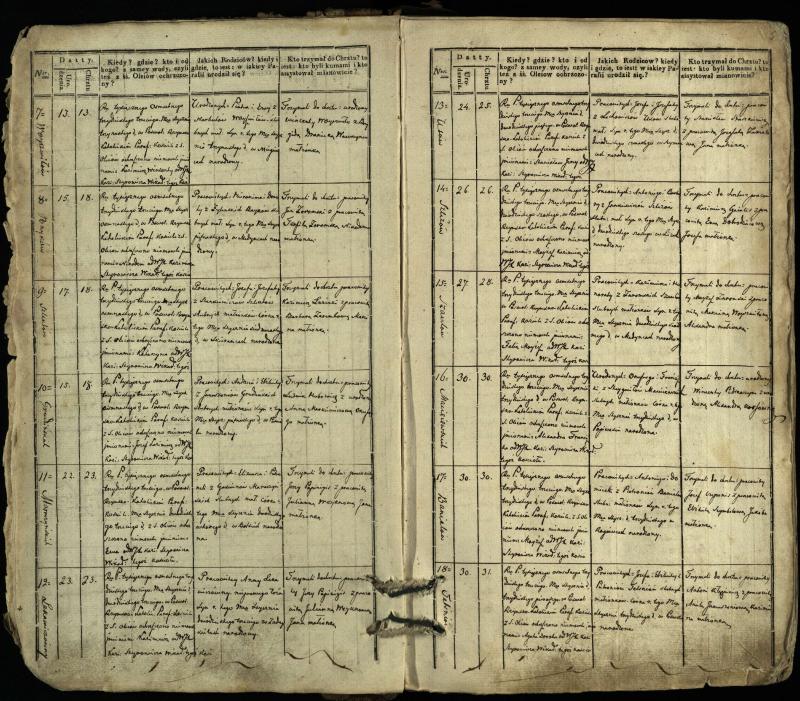 Pasvalio Romos katalikų parapijos bažnyčios 1832–1842 metų krikšto metrikų knyga