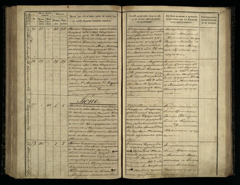 Pasvalio Romos katalikų parapijos bažnyčios 1848–1853 metų krikšto metrikų knyga