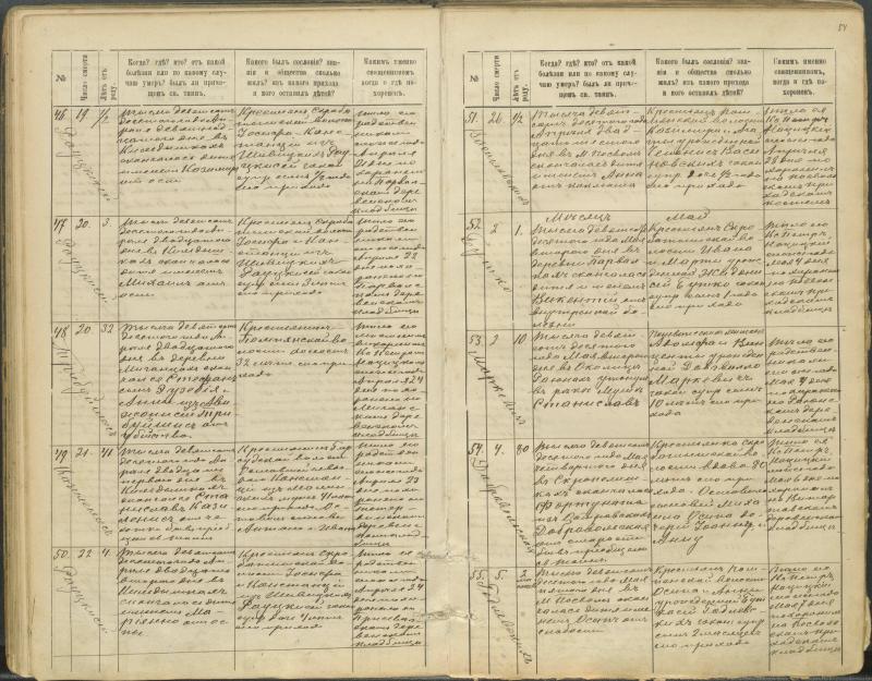 Pasvalio Romos katalikų parapijos bažnyčios 1907–1917 metų mirties metrikų knyga