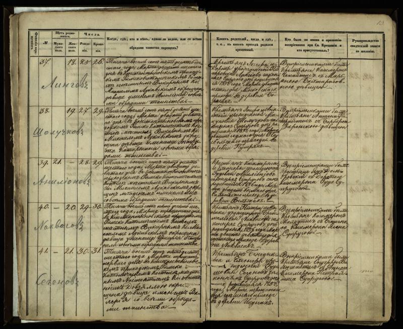 Vaškų (Konstantinavo) Romos katalikų parapijos bažnyčios 1855–1859 metų krikšto metrikų knyga