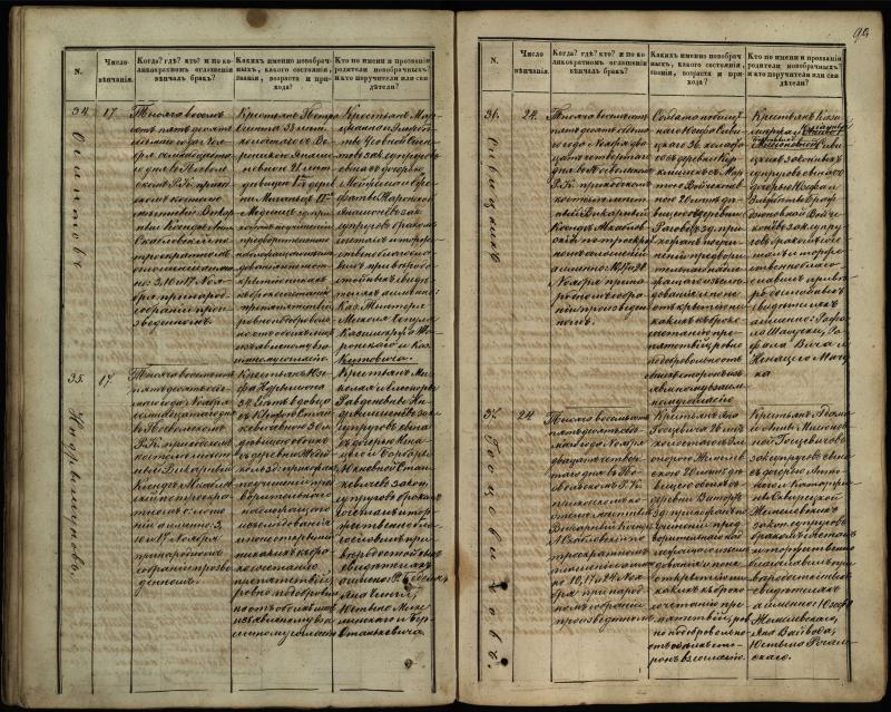 Pasvalio Romos katalikų parapijos bažnyčios 1848–1868 metų jungtuvių metrikų knyga