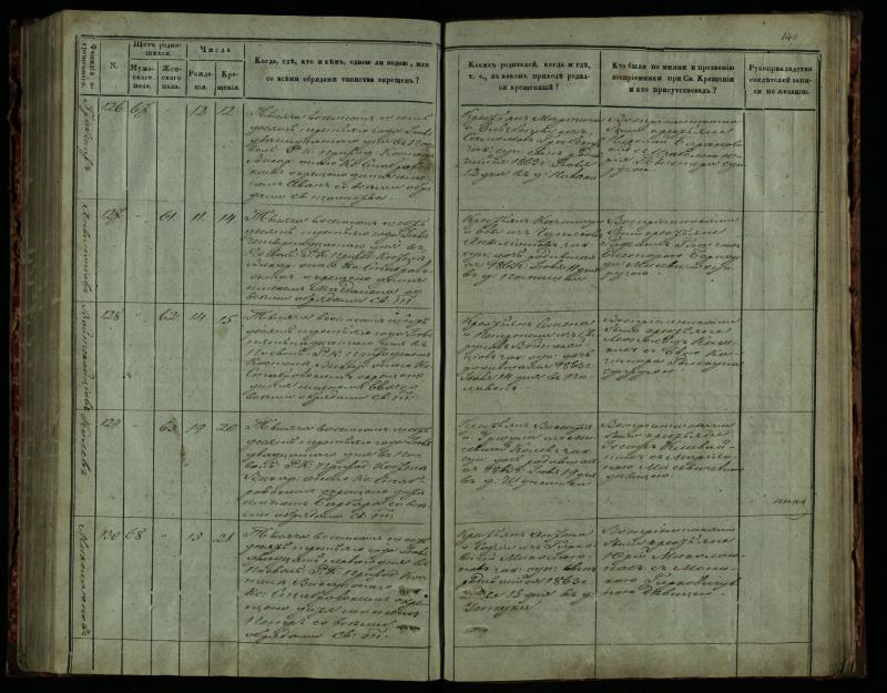 Pasvalio Romos katalikų parapijos bažnyčios 1859–1864 metų krikšto metrikų knyga