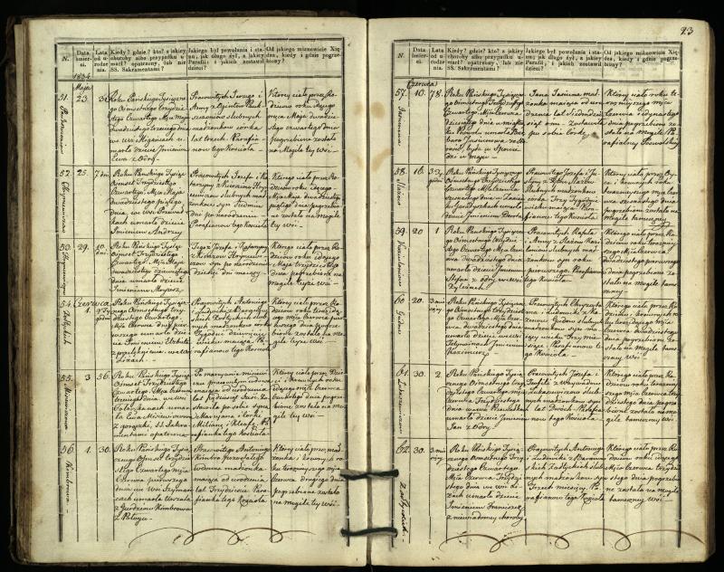 Pasvalio Romos katalikų parapijos bažnyčios 1832–1848 metų mirties metrikų knyga