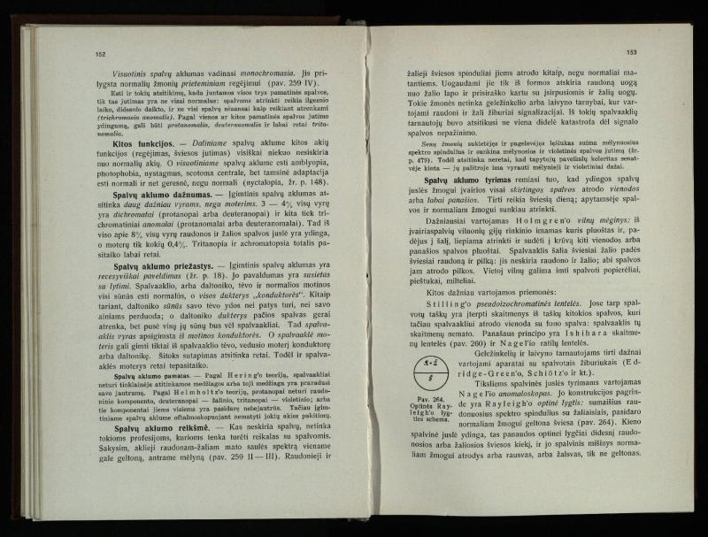 Akių ligų vadovas / Petras Avižonis. – Kaunas: Medicinos fakultetao leidinys, 1940. – VIII, 841, [2] p., 18 iliustr. lap.