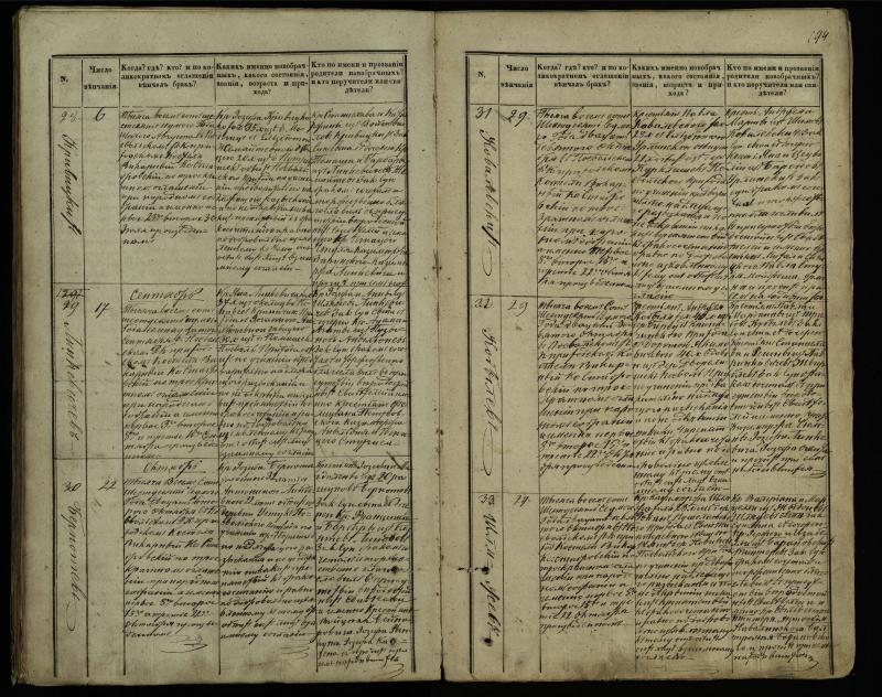 Pasvalio Romos katalikų parapijos bažnyčios 1848–1868 metų jungtuvių metrikų knyga