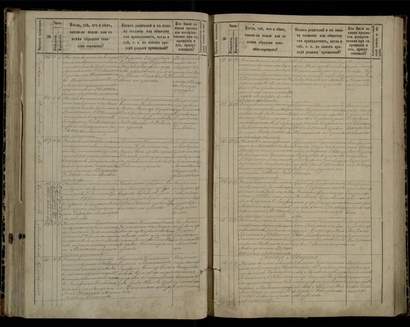 Pasvalio Romos katalikų parapijos bažnyčios 1881–1889 metų krikšto metrikų knyga