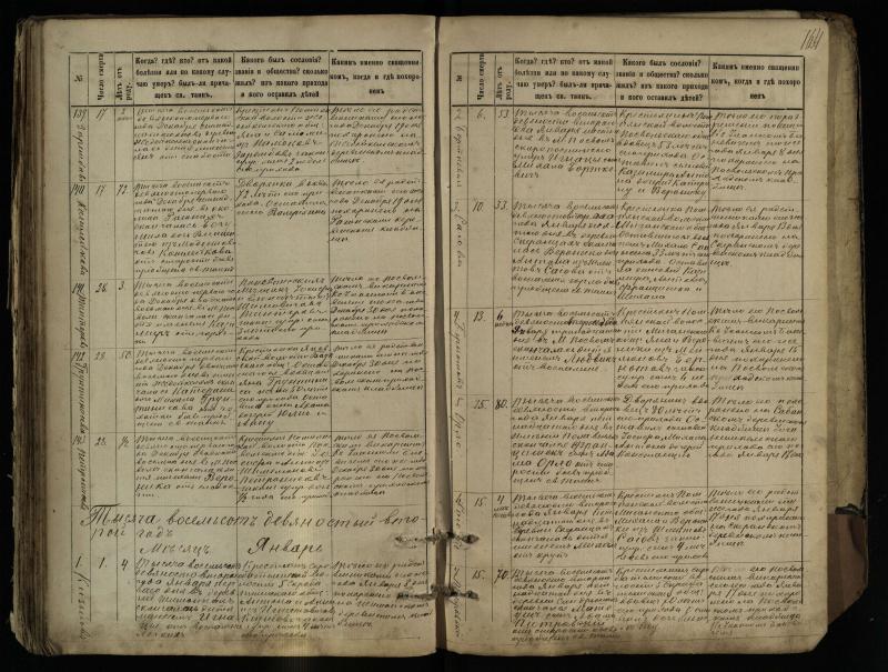 Pasvalio Romos katalikų parapijos bažnyčios 1881–1893 metų mirties metrikų knyga