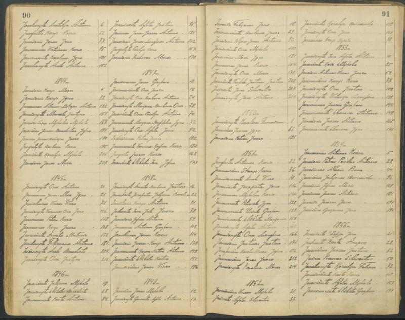 Pasvalio Romos katalikų parapijos bažnyčios 1827–1913 metų alfabetinė gimusiųjų rodyklė