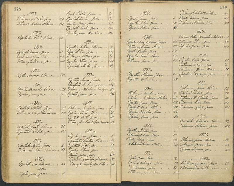 Pasvalio Romos katalikų parapijos bažnyčios 1827–1913 metų alfabetinė gimusiųjų rodyklė