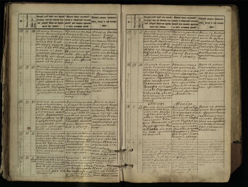 Pasvalio Romos katalikų parapijos bažnyčios 1881–1893 metų mirties metrikų knyga