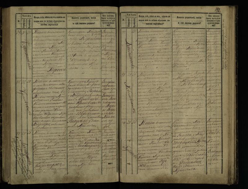 Pasvalio Romos katalikų parapijos bažnyčios 1873–1881 metų krikšto metrikų knyga