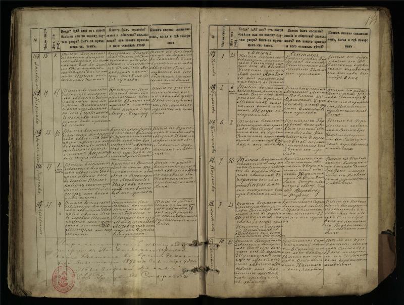 Pasvalio Romos katalikų parapijos bažnyčios 1881–1893 metų mirties metrikų knyga