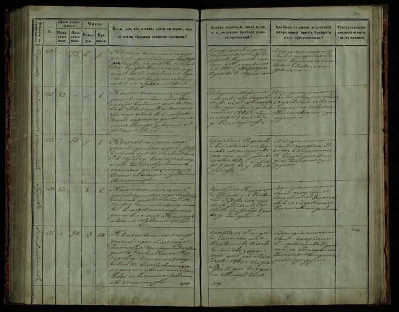 Pasvalio Romos katalikų parapijos bažnyčios 1859–1864 metų krikšto metrikų knyga