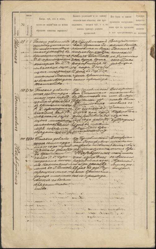 Krinčino Romos katalikų parapijos bažnyčios 1917 metų krikšto, jungtuvių ir mirties metrikų įrašai