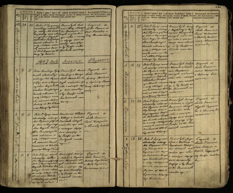 Krinčino Romos katalikų parapijos bažnyčios 1838–1848 metų krikšto metrikų knyga