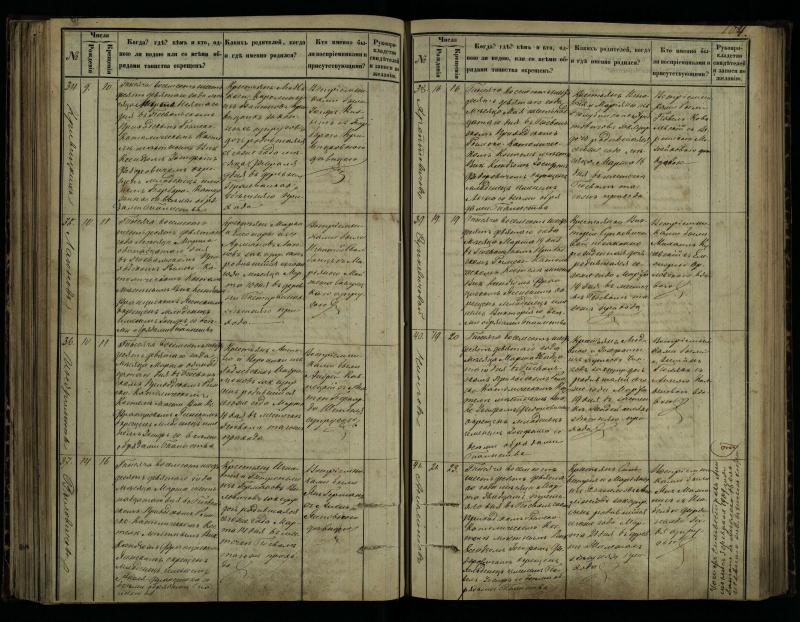 Pasvalio Romos katalikų parapijos bažnyčios 1864–1873 metų krikšto metrikų knyga