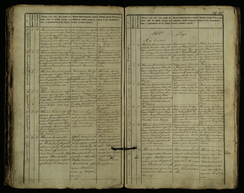 Pušaloto Romos katalikų parapijos bažnyčios 1849–1864 metų mirties metrikų knyga