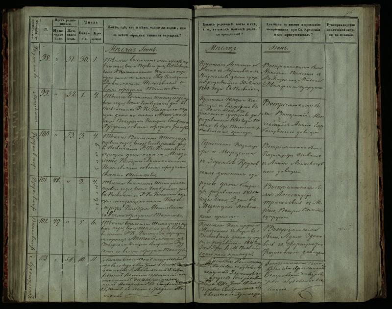 Pasvalio Romos katalikų parapijos bažnyčios 1859–1864 metų krikšto metrikų knyga