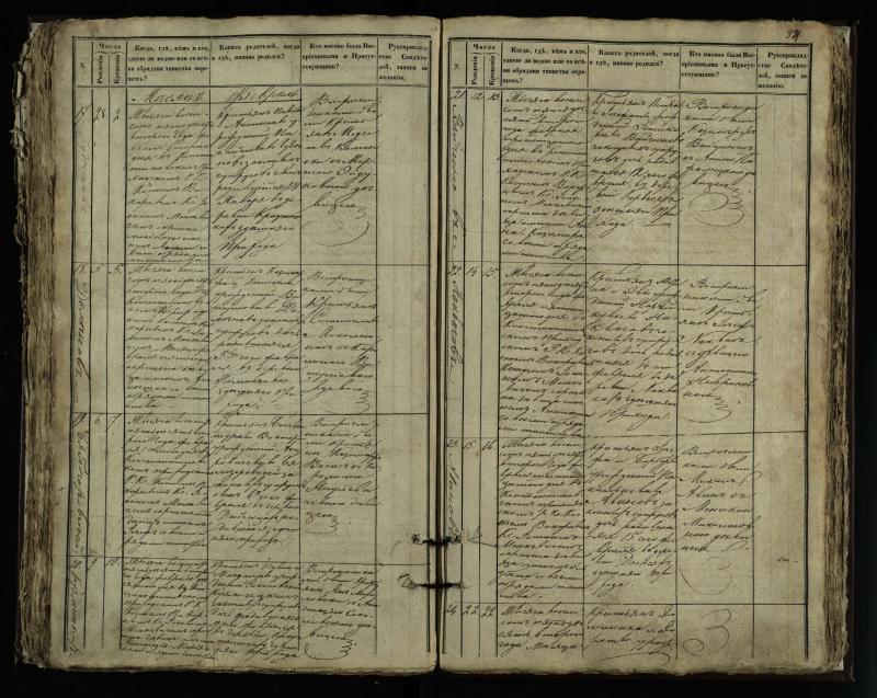 Vaškų (Konstantinavo) Romos katalikų parapijos bažnyčios 1849–1855 krikšto metrikų knyga