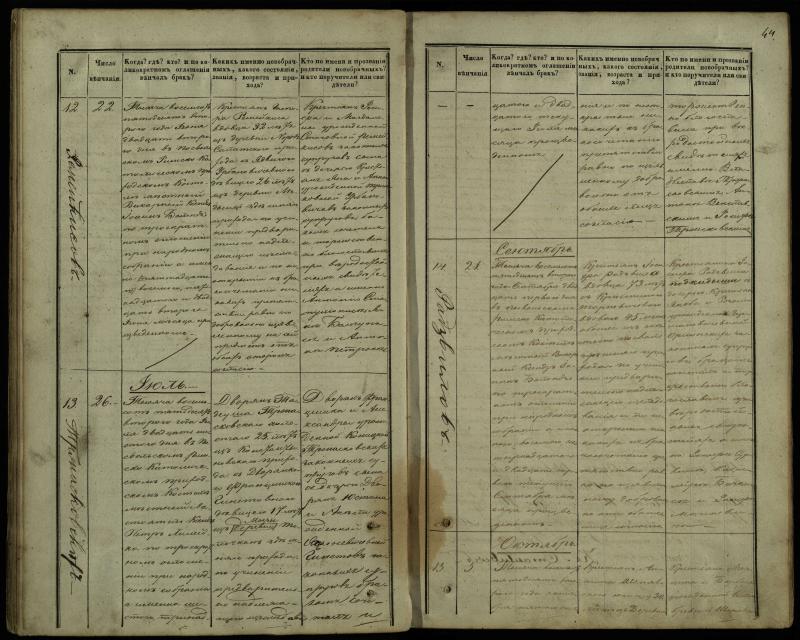 Pasvalio Romos katalikų parapijos bažnyčios 1848–1868 metų jungtuvių metrikų knyga