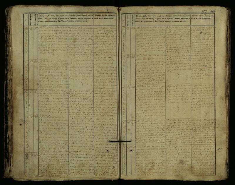 Pušaloto Romos katalikų parapijos bažnyčios 1849–1864 metų mirties metrikų knyga